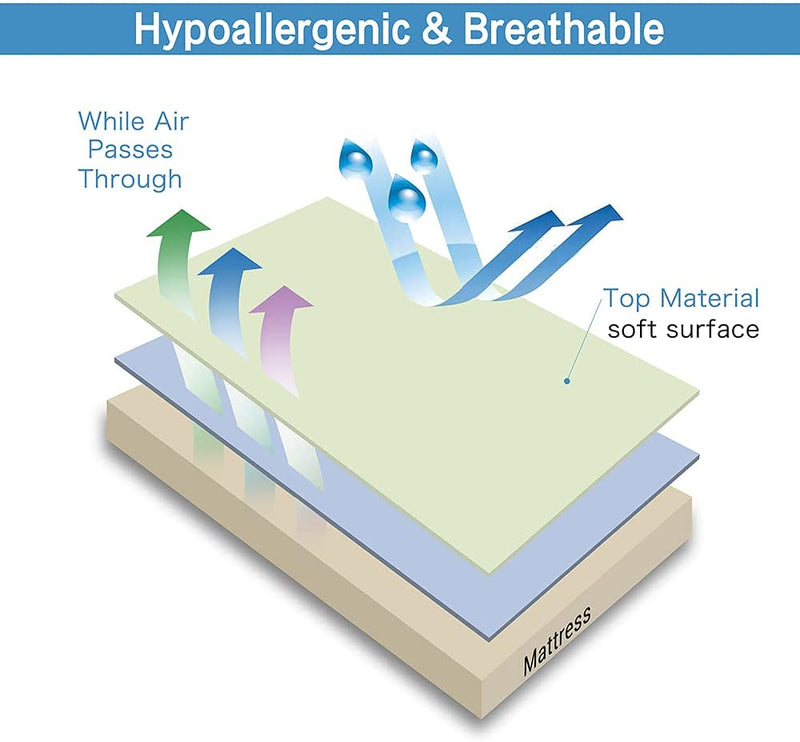 Premium Hypoallergenic Soft Cotton Terry Fabric Waterproof & Breathable Mattress Protector iHome Studio